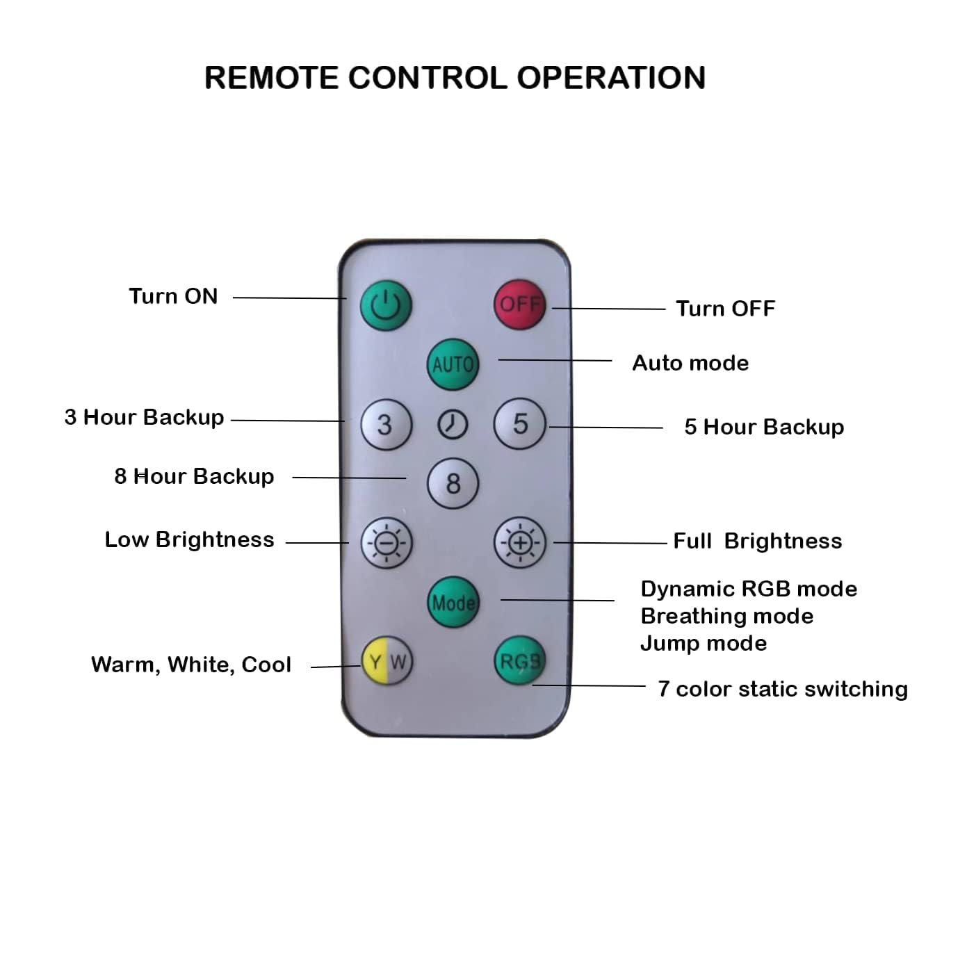 Solar Light Outdoor Garden LED Main Gate Light for Home, Outdoor, Pillar, Compound Wall Decorative Lamp, (Pack of 1)