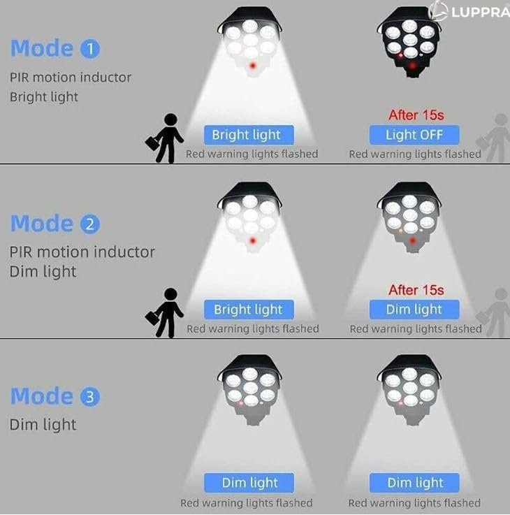 Solar Security Camera Light – Outdoor Wall Lamp with 77 LED Spotlight, Motion Sensor, Waterproof Fake CCTV Design for Garden, Yard & Home Security