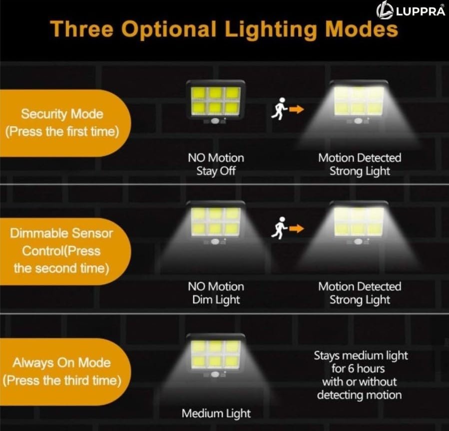 Solar Sensor Wall Lamp with COB LED – 1200mAh Battery, 260LM Super Bright Outdoor Waterproof Motion Sensing Security Light for Garden, Yard & Home (Pack of 1)