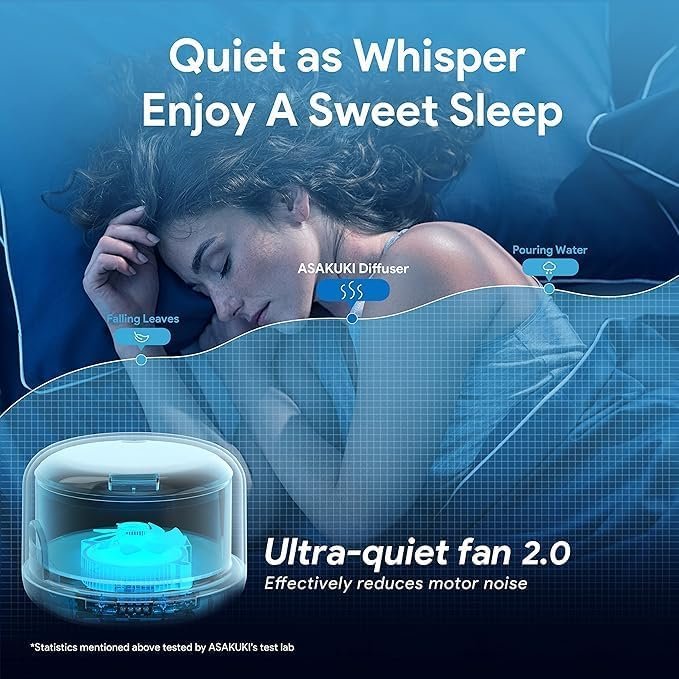 500 mL Ultrasonic Aroma Diffuser & Humidifier with LED Night Light – Essential Oil Diffuser for Home, Office & Bedroom